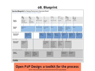 08. Blueprint




Open P2P Design: a toolkit for the process
        Source: http://www.flickr.com/photos/brandonschauer/3363169836/
 