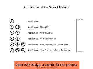 11. License: 02 – Select license




Open P2P Design: a toolkit for the process
              Source: http://creativecommons.org/
 