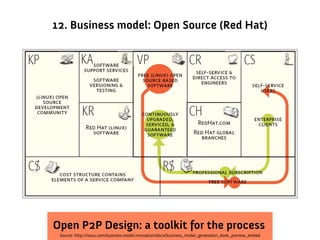 12. Business model: Open Source (Red Hat)




Open P2P Design: a toolkit for the process
 Source: http://issuu.com/business.model.innovation/docs/business_model_generation_book_preview_embed
 