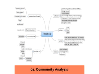 01. Community Analysis
 