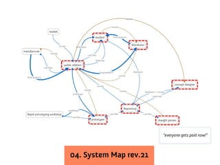 “everyone gets paid now!”



04. System Map rev.21
 