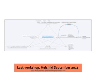 Last workshop, Helsinki September 2011
        Source: http://workshop.openp2pdesign.org/03helsinki11-trac/
 