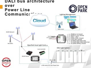 DALI bus architecture
over
Power Line
Communications
OpenPark local Light Control
DALI Light System
PLC
Local controller
≤ 500 meters PLC over Power lines
WAN router
3G/4G Router
3G/4G Network
Lighting Management
 