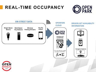 REAL-TIME OCCUPANCY
 