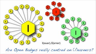 E
E
E
E
E
E
E E
E
E
E
E
E
E
E
E
E
E
E
E
E
E
E
E
E
E
E
E
E E
E
E
E
E
E
E
E
EE
Are Open Badges really centred on (l)earners?
II
I
I(ssuer), E(arner)
 