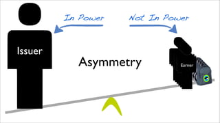 Asymmetry
Issuer EarnerEarnerEarnerEarnerEarnerEarner
In Power Not In Power
 
