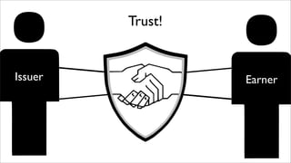 Trust!
Issuer Earner
 