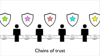 Chains of trust
 