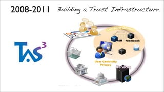 Building a Trust Infrastructure2008-2011
 