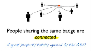 People sharing the same badge are
connected
A great property totally ignored by the OBI!
 