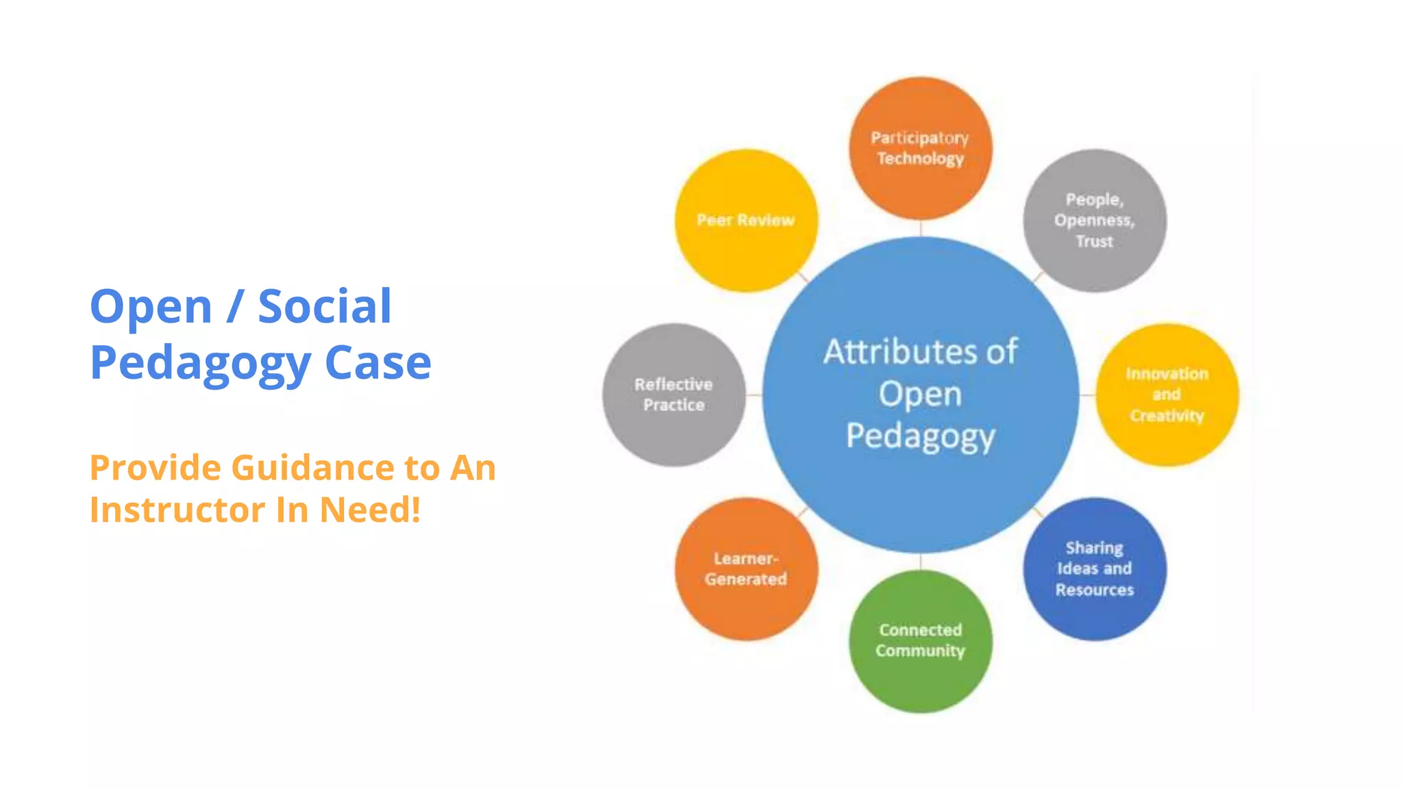 Open / Social
Pedagogy Case
Provide Guidance to An
Instructor In Need!
 