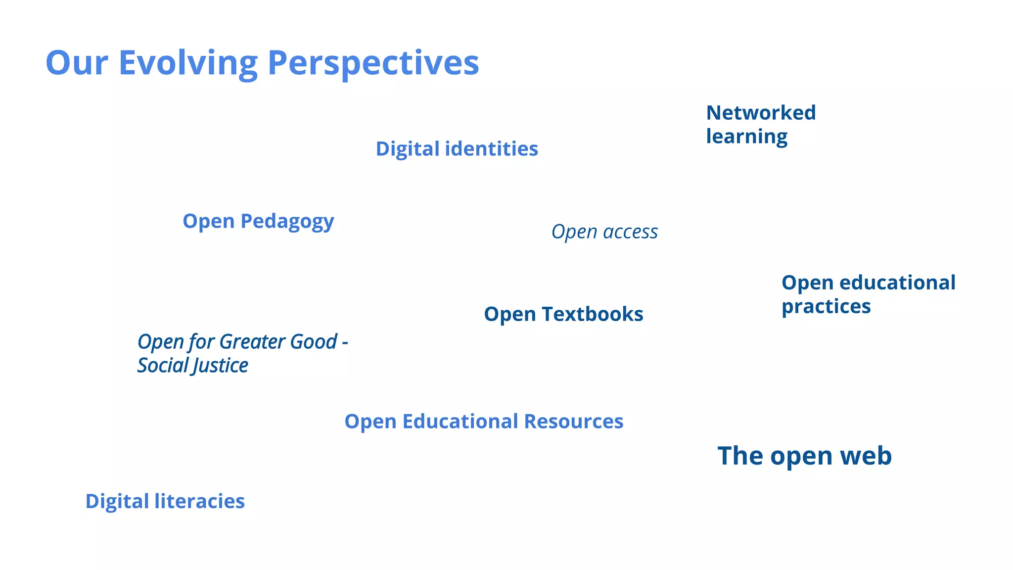 Our Evolving Perspectives
Open Pedagogy
Open access
Open Textbooks
Open for Greater Good -
Social Justice
Open Educational Resources
Open educational
practices
Networked
learning
Digital literacies
The open web
Digital identities
 