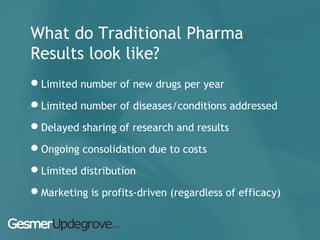 What do Traditional Pharma
Results look like?
Limited number of new drugs per year
Limited number of diseases/conditions addressed
Delayed sharing of research and results
Ongoing consolidation due to costs
Limited distribution
Marketing is profits-driven (regardless of efficacy)
 