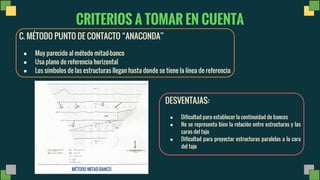 C. MÉTODO PUNTO DE CONTACTO ANACONDA
● Muy parecido al método mitad-banco
● Usa plano de referencia horizontal
● Los símbolos de las estructuras llegan hasta donde se tiene la línea de referencia
DESVENTAJAS:
● Dificultad para establecer la continuidad de bancos
● No se representa bien la relación entre estructuras y las
caras del tajo
● Dificultad para proyectar estructuras paralelas a la cara
del tajo
MÉTODO MITAD-BANCO
CRITERIOS A TOMAR EN CUENTA
 