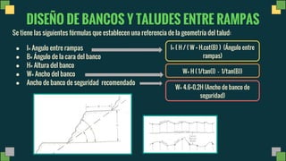 DISEÑO DE BANCOS Y TALUDES ENTRE RAMPAS
Se tiene las siguientes fórmulas que establecen una referencia de la geometría del talud:
● I= Angulo entre rampas
● B= Ángulo de la cara del banco
● H= Altura del banco
● W= Ancho del banco
● Ancho de banco de seguridad recomendado
W= H ( 1/tan(I) - 1/tan(B))
W= 4.6+0.2H (Ancho de banco de
seguridad)
I= ( H / ( W + H.cot(B) ) (Ángulo entre
rampas)
 
