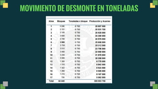 MOVIMIENTO DE DESMONTE EN TONELADAS
 