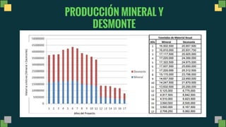 PRODUCCIÓN MINERAL Y
DESMONTE
 