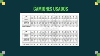 CAMIONES USADOS
 