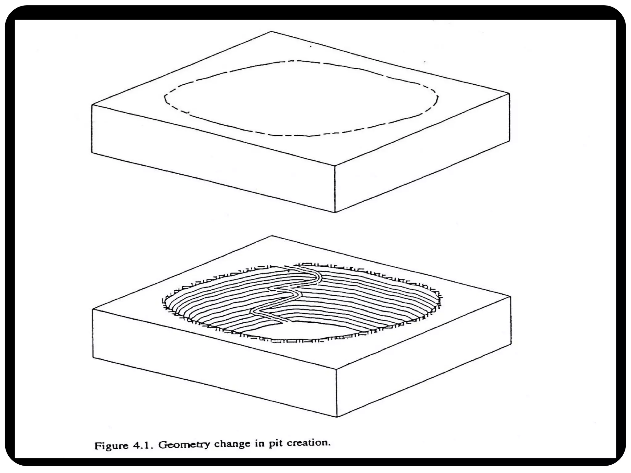 Open pit mine geometry considerations | PPT