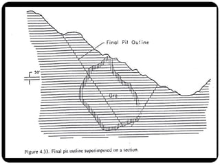 Open pit mine geometry considerations | PDF