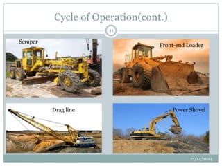 Cycle of Operation(cont.) 
12/14/2014 
11 
Scraper 
Front-end Loader 
Drag line Power Shovel 
 
