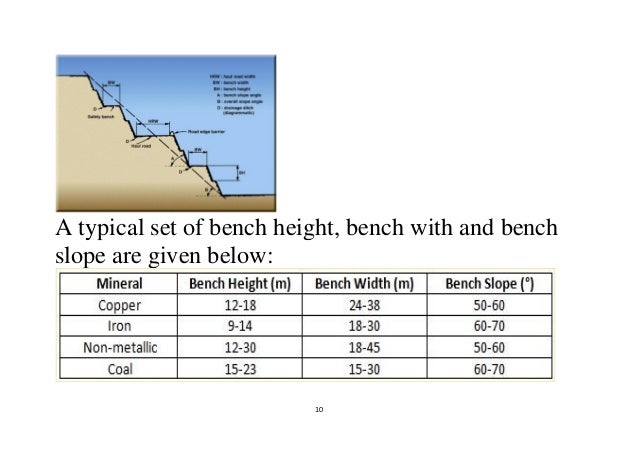 Open Pit Mining
