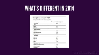 WHAT’S DIFFERENT IN 2014
Source: Pew Internet and American Life Project, January 2014
 