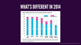 WHAT’S DIFFERENT IN 2014
Source: Knight Foundation Digital Access Update, February 2014
 