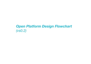 Open Platform Design Flowchart
(vs0.2)
 