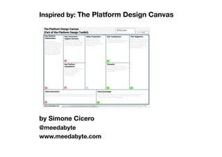 Inspired by: The Platform Design Canvas 
by Simone Cicero
@meedabyte
www.meedabyte.com
 