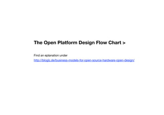 The Open Platform Design Flow Chart >
Find an eplanation under 
http://bloglz.de/business-models-for-open-source-hardware-open-design/ 
 