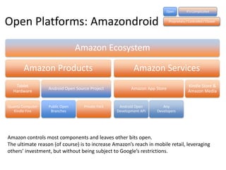 Open            It’s Complicated


Open Platforms: Amazondroid                                                 Proprietary / Controlled / Closed




                                Amazon Ecosystem

        Amazon Products                                   Amazon Services
   Tablet                                                                                Kindle Store &
                  Android Open Source Project            Amazon App Store
  Hardware                                                                               Amazon Media


Quanta Computer   Public Open      Private Fork    Android Open        Any
   Kindle Fire     Branches                       Development API   Developers




Amazon controls most components and leaves other bits open.
The ultimate reason (of course) is to increase Amazon’s reach in mobile retail, leveraging
others’ investment, but without being subject to Google’s restrictions.
 