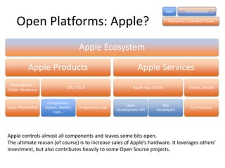 Open         It’s Complicated


     Open Platforms: Apple?                                                           Proprietary / Controlled / Closed




                                      Apple Ecosystem

           Apple Products                                            Apple Services
 Smartphone /
                                iOS / OS X                        Apple App Stores                   iTunes, iBooks
Tablet Hardware


                     Components:
                                                               Open              Any
Apple iPhone/iPad   Darwin, WebKit,    Proprietary Code                                              Any Publisher
                                                          Development API     Developers
                        cups…




Apple controls almost all components and leaves some bits open.
The ultimate reason (of course) is to increase sales of Apple’s hardware. It leverages others’
investment, but also contributes heavily to some Open Source projects.
 