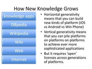 How New Knowledge Grows
knowledge apps   • Horizontal generativity
                   means that you can build
                   new kinds of platform (iOS
   DBpedia         vs Android vs Win Phone)
  Wikipedia      • Vertical generativity means
                   that you can pile platforms
                   on platforms on platforms
     Wiki          to achieve ever more
                   sophisticated applications
    Web
                 • But it requires ‘open’
                   licenses across generations
   Internet        of platforms.
 