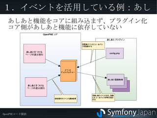 OpenPNE独自イベントの例 