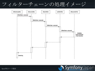 　 このコードでの TIPS 
