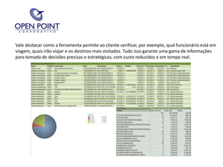 Vale destacar como a ferramenta permite ao cliente verificar, por exemplo, qual funcionário está em viagem, quais irão viajar e os destinos mais visitados. Tudo isso garante uma gama de informações para tomada de decisões precisas e estratégicas, com custo reduzidos e em tempo real.