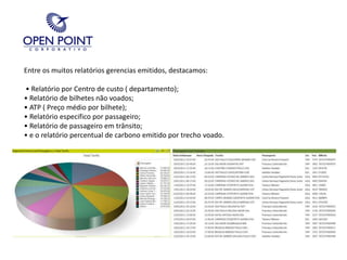 Entre os muitos relatórios gerencias emitidos, destacamos: • Relatório por Centro de custo ( departamento);• Relatório de bilhetes não voados;• ATP ( Preço médio por bilhete);• Relatório especifico por passageiro;• Relatório de passageiro em trânsito;• e o relatório percentual de carbono emitido por trecho voado.