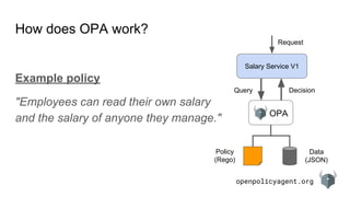 Open Policy Agent | PDF