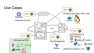 Open Policy Agent | PDF