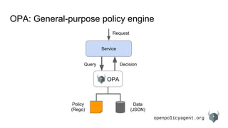 Open Policy Agent | PDF