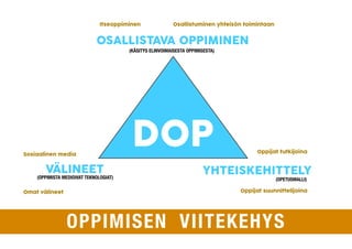 Itseoppiminen Osallistuminen yhteisön toimintaan 
OSALLISTAVA OPPIMINEN 
(KÄSITYS ELINVOIMAISESTA OPPIMISESTA) 
DOP 
Sosiaalinen media Oppijat tutkijoina 
VÄLINEET YHTEISKEHITTELY 
(OPPIMISTA MEDIOIVAT TEKNOLOGIAT) (OPETUSMALLI) 
Omat välineet 
Oppijat suunnittelijoina 
OPPIMISEN VIITEKEHYS 
 