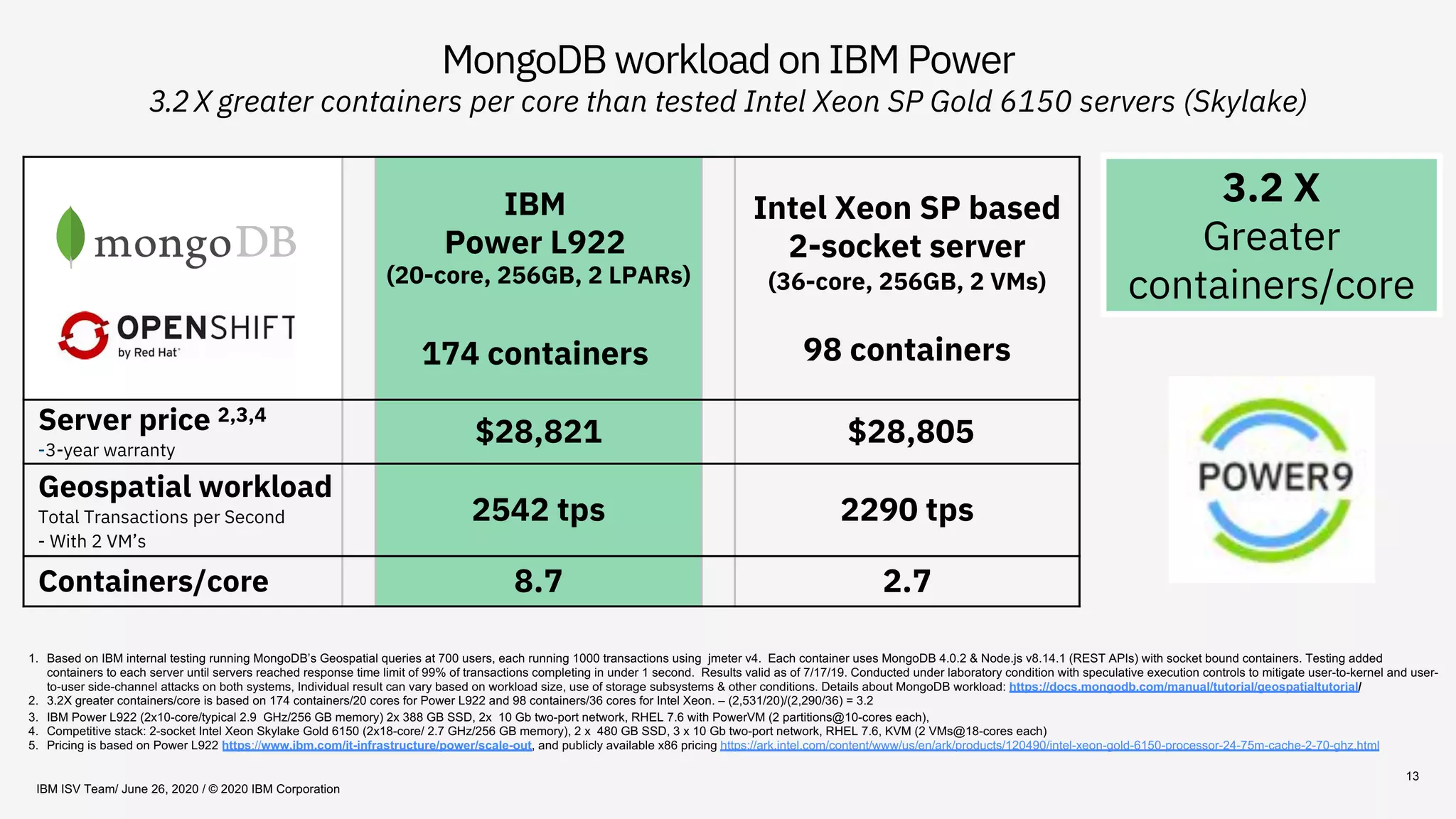 13
MongoDB workload on IBM Power
3.2X greater containers per core than tested Intel Xeon SP Gold 6150 servers (Skylake)
IBM
Power L922
(20-core, 256GB, 2 LPARs)
174 containers
Intel Xeon SP based
2-socket server
(36-core, 256GB, 2 VMs)
98 containers
Server price 2,3,4
-3-year warranty
$28,821 $28,805
Geospatial workload
Total Transactions per Second
- With 2 VM’s
2542 tps 2290 tps
Containers/core 8.7 2.7
3.2 X
Greater
containers/core
1. Based on IBM internal testing running MongoDB’s Geospatial queries at 700 users, each running 1000 transactions using jmeter v4. Each container uses MongoDB 4.0.2 & Node.js v8.14.1 (REST APIs) with socket bound containers. Testing added
containers to each server until servers reached response time limit of 99% of transactions completing in under 1 second. Results valid as of 7/17/19. Conducted under laboratory condition with speculative execution controls to mitigate user-to-kernel and user-
to-user side-channel attacks on both systems, Individual result can vary based on workload size, use of storage subsystems & other conditions. Details about MongoDB workload: https://docs.mongodb.com/manual/tutorial/geospatialtutorial/
2. 3.2X greater containers/core is based on 174 containers/20 cores for Power L922 and 98 containers/36 cores for Intel Xeon. – (2,531/20)/(2,290/36) = 3.2
3. IBM Power L922 (2x10-core/typical 2.9 GHz/256 GB memory) 2x 388 GB SSD, 2x 10 Gb two-port network, RHEL 7.6 with PowerVM (2 partitions@10-cores each),
4. Competitive stack: 2-socket Intel Xeon Skylake Gold 6150 (2x18-core/ 2.7 GHz/256 GB memory), 2 x 480 GB SSD, 3 x 10 Gb two-port network, RHEL 7.6, KVM (2 VMs@18-cores each)
5. Pricing is based on Power L922 https://www.ibm.com/it-infrastructure/power/scale-out, and publicly available x86 pricing https://ark.intel.com/content/www/us/en/ark/products/120490/intel-xeon-gold-6150-processor-24-75m-cache-2-70-ghz.html
IBM ISV Team/ June 26, 2020 / © 2020 IBM Corporation
 