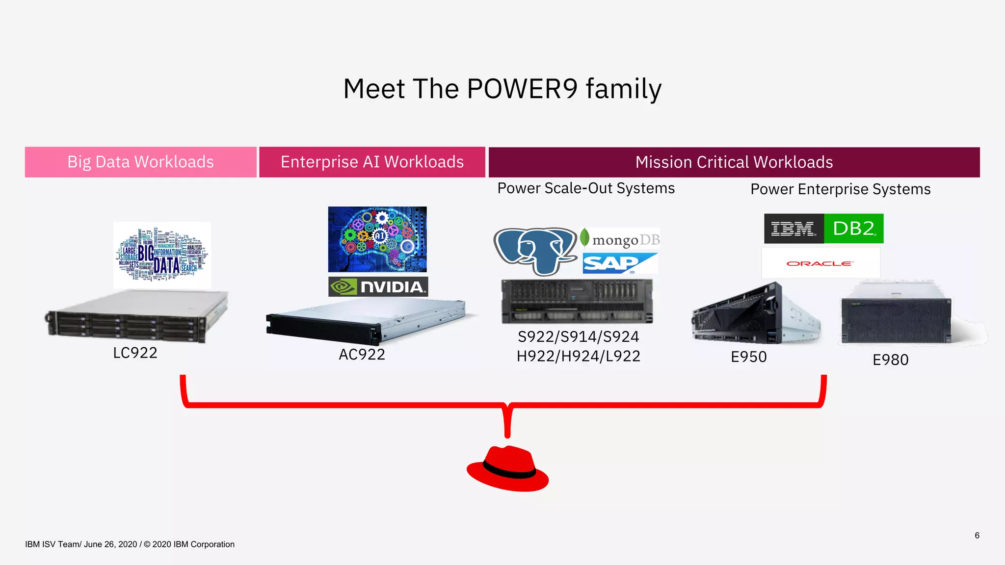 6
Meet The POWER9 family
Big Data Workloads Enterprise AI Workloads
LC922 AC922
Mission Critical Workloads
S922/S914/S924
H922/H924/L922
Power Enterprise SystemsPower Scale-Out Systems
IBM ISV Team/ June 26, 2020 / © 2020 IBM Corporation
E950 E980
 