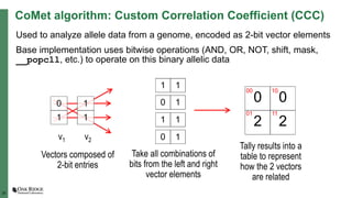 20
CoMet algorithm: Custom Correlation Coefficient (CCC)
Used to analyze allele data from a genome, encoded as 2-bit vector elements
Base implementation uses bitwise operations (AND, OR, NOT, shift, mask,
__popcll, etc.) to operate on this binary allelic data
v1 v2
0
1
1
1
Vectors composed of
2-bit entries
1 1
0 1
1 1
0 1
Take all combinations of
bits from the left and right
vector elements
0 0
2 2
00 10
01 11
Tally results into a
table to represent
how the 2 vectors
are related
 