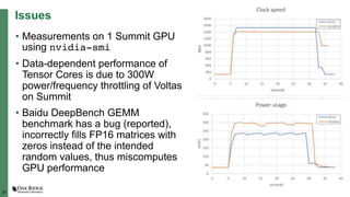 25
Issues
• Measurements on 1 Summit GPU
using nvidia-smi
• Data-dependent performance of
Tensor Cores is due to 300W
power/frequency throttling of Voltas
on Summit
• Baidu DeepBench GEMM
benchmark has a bug (reported),
incorrectly fills FP16 matrices with
zeros instead of the intended
random values, thus miscomputes
GPU performance
 