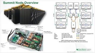 4 Slide courtesy Jack Wells
 