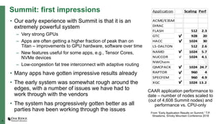 9
Summit: first impressions
• Our early experience with Summit is that it is an
extremely powerful system
– Very strong GPUs
– Apps are often getting a higher fraction of peak than on
Titan – improvements to GPU hardware, software over time
– New features useful for some apps, e.g., Tensor Cores,
NVMe devices
– Low-congestion fat tree interconnect with adaptive routing
• Many apps have gotten impressive results already
• The early system was somewhat rough around the
edges, with a number of issues we have had to
work through with the vendors
• The system has progressively gotten better as all
parties have been working through the issues
CAAR application performance to
date – number of nodes scaled to
(out of 4,608 Summit nodes) and
performance vs. CPU-only
From “Early Application Results on Summit,” T.P.
Straatsma, Smoky Mountain Conference 2018
 