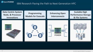 © 2016 OpenPOWER Foundation17
IBM Research Paving the Path to Next-Generation HPC
Programming
Models for Exascale
Enhancing Open
Interconnects
POWER
Data Centric System
Node, & Processor
Innovations
Scalable High
Performance Storage
& File Systems
 