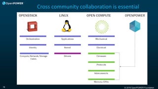 © 2016 OpenPOWER Foundation18
Cross community collaboration is essential
 